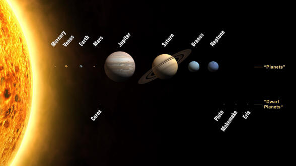 planets of solar system. of the Solar System;